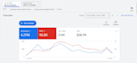 be your google ads expert to manage and optimize PPC campaigns