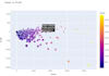 provide predictive sales forecasting and deep python eda for your business