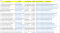 provide targeted b2b lead generation and verified emails