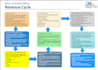 do US medical billing, denial management and claim submission