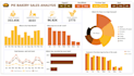 fix power bi issues and optimize dax measures