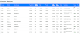 build python rest apis and web scraping data extraction solutions