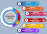 design clean and visually appealing infographics