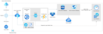 design enterprise grade azure devops ci cd and cloud infrastructure