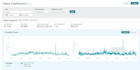 optimize amazon PPC campaigns to boost sales and reduce acos