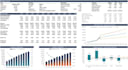 do financial modeling, financial planning and analysis