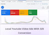 do create youtube video ads and video promotion with google ads campaign