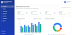 build a responsive react or next js website with modern design
