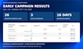 be your meta ads facebook ads instagram ads campaign manager
