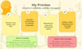 review and improve wellbeing content