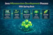develop scalable java microservices using spring boot