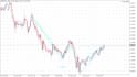 develop your mt4 mt5 expert advisor eas and indicator