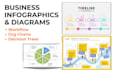 design professional flowchart and process flow diagrams