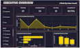 provide data analysis, dashboards and insights