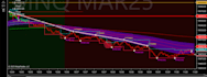 develop your strategy or trading skills, you decide