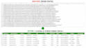 do excel data cleaning,pivot tables,professional report fast