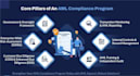 draft aml policy and risk assessment for msb or fintech