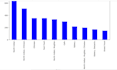 create data visualizations and dashboards