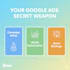 provide max roas for google ads