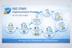 provide iso 27001 isms implementation, help you achieve iso 27001 certification