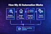 design smart ai workflows and process automation for your business