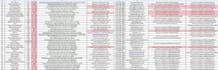 google maps scraping, lead generation, targeted b2b leads