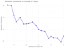 do data analysis and visualization using python and r