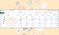 optimize meta ads, facebook ads manager and instagram ads