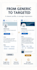 linkedin profile optimization for students, freshers and entry level job seekers