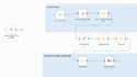 build custom automations using n8n