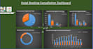 do data cleaning and  create dashboard