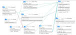 design database schema, erd