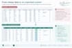clean and prepare excel or CSV data for analysis