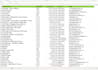 scrape google maps business leads with emails
