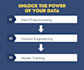 create powerful predictive ai models in python to skyrocket your business growth