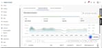 do product research for amazon, walmart, ebay store, dropshipping business