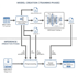build a machine learning model