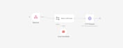 create n8n ai workflow automation for your business