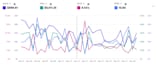 setup, manage, and optimize your amazon PPC campaign