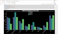uncover trends and patterns that impact your business performance