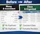 clean and standardize excel or CSV business data