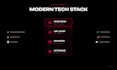 create full stack web apps with react nodejs and database