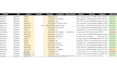 create organized excel spreadsheets with advanced formulas