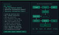 n8n expert, n8n automation expert, workflow automation expert
