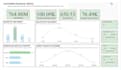 be your professional data analyst for business insights