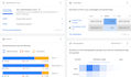 manage and expertly optimize your google ads PPC campaigns