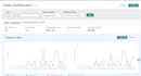 be your amazon virtual assistant for fba and listings