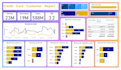 build interactive power bi dashboards using python and sql