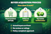 do buyers acquisiton for you