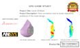 do a comprehensive static, dynamic, cfd, and thermal stress analysis simulation